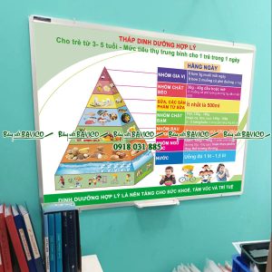 Bảng tháp dinh dưỡng in pp (nhiều kích thước)