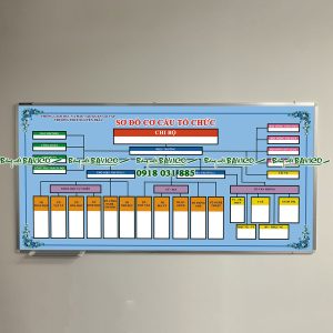 Bảng sơ đồ cơ cấu tổ chức KT:120x180 cm ( nhiều kích thước)